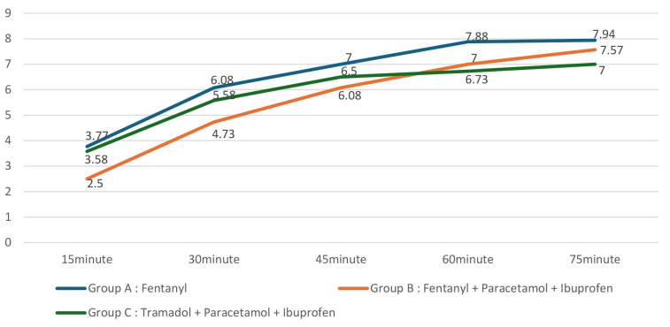 Primary Outcome (Pain Score)